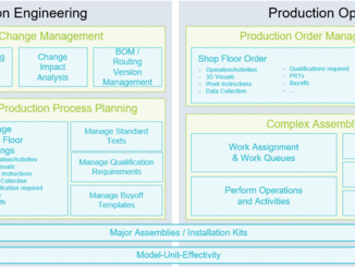 SAP PEO: Die Lösung besteht aus den zwei großen Bereichen „Production Engineering“ und „Production Operations“ mit ihren Sub-Modulen und -Funktionen. Bild: © Consilio
