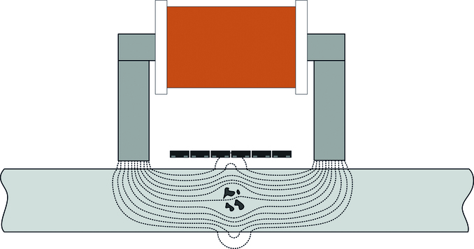 Schematic illustration of the magnetic field profile in the case of an internal confinement © IMS