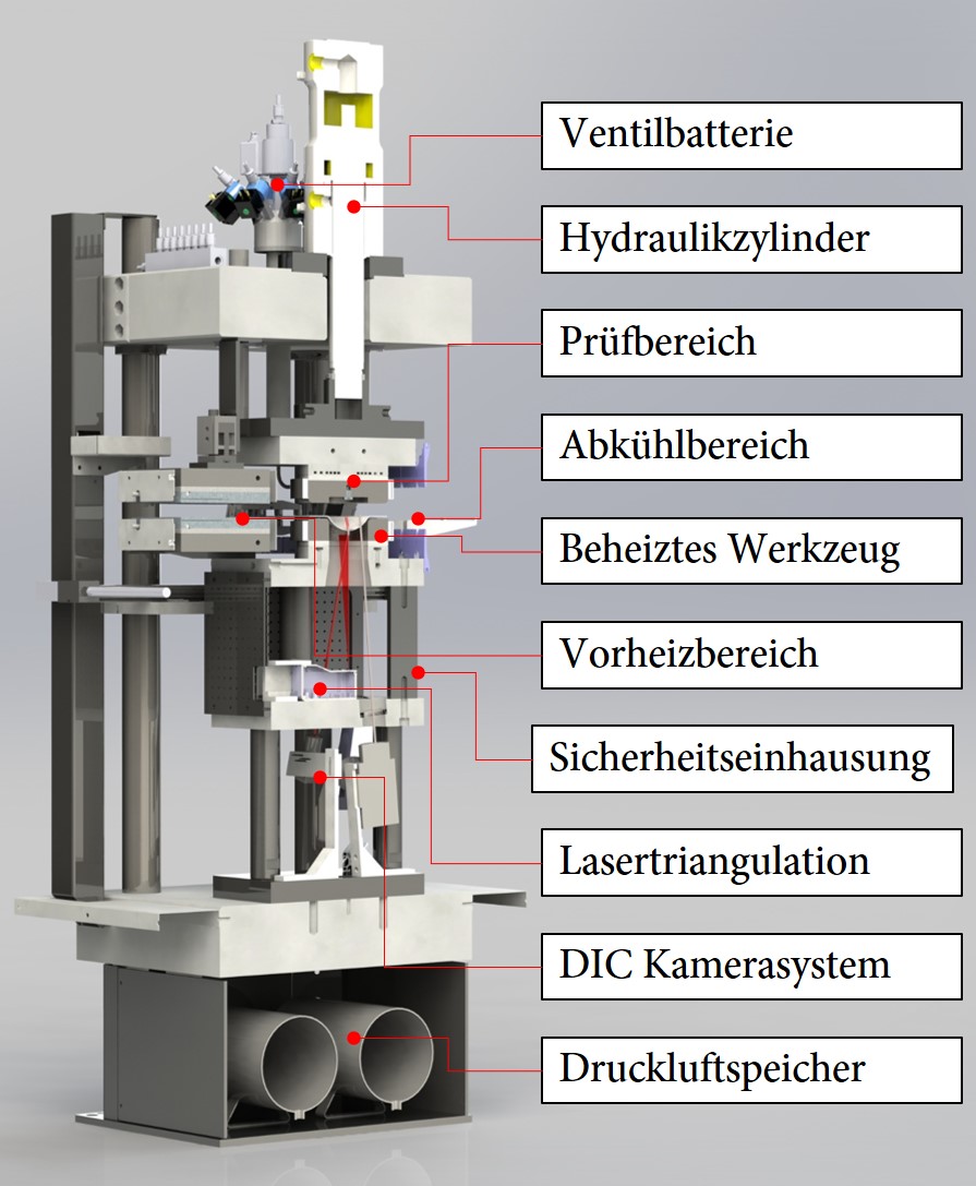 Sectional view of overall test stand © IBF RWTH Aachen University