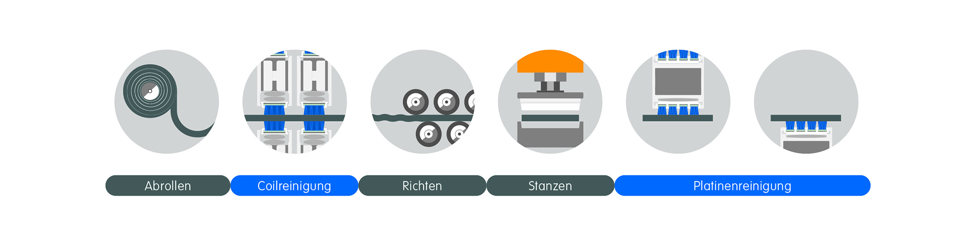 In the cutting line: from coil to clean stack of blanks © Wandres GmbH
