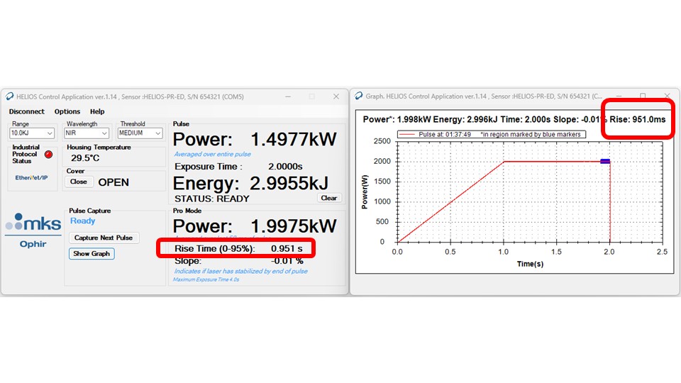 The Ophir Helios Pro power meter accounts for pulse shape, enabling more accurate determination of laser power. © Ophir