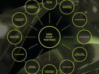 Innovative sheet metal processing machines, user-friendly control systems, specially developed software solutions and individual service packages - the companies of the Cidan Machinery Group are versatile. © Cidan