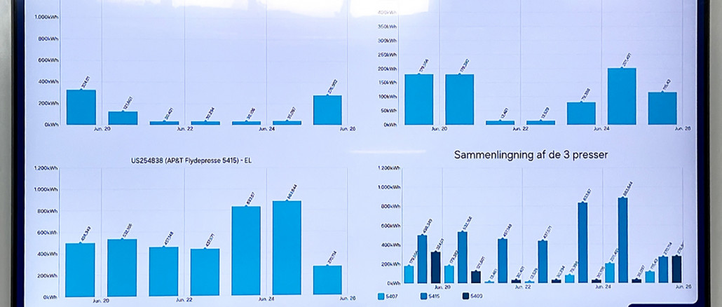 Operators can monitor energy consumption in real time on the screen, both on the new servo press and on older machines. © AP&T