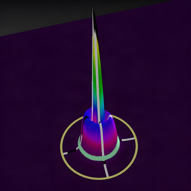 Leistungsverteilung bei einem Ring-Core-Strahl: Screenshot aus der Software Ophir Beamgage Ring/Core. © Ophir Spiricon Europe