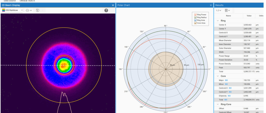 Die Ophir BeamGage Ring-Core Software von MKS analysiert ein Strahlprofil .... © Ophir Spiricon Europe