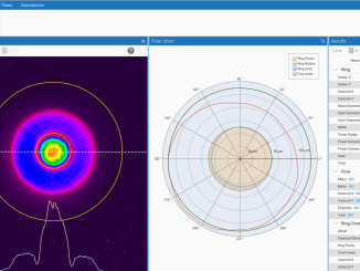Die Ophir BeamGage Ring-Core Software von MKS analysiert ein Strahlprofil .... © Ophir Spiricon Europe